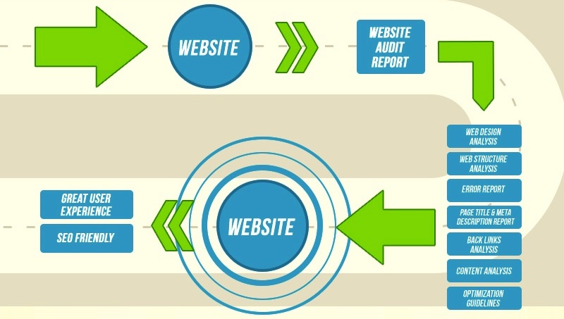 Website Audit Report
