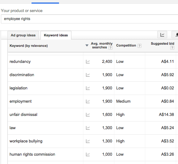 LSI Keywords