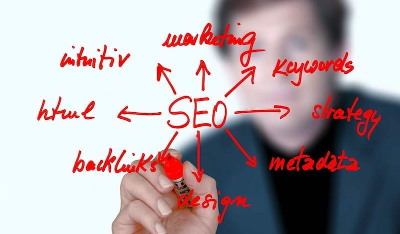 Comprehensive SEO strategy