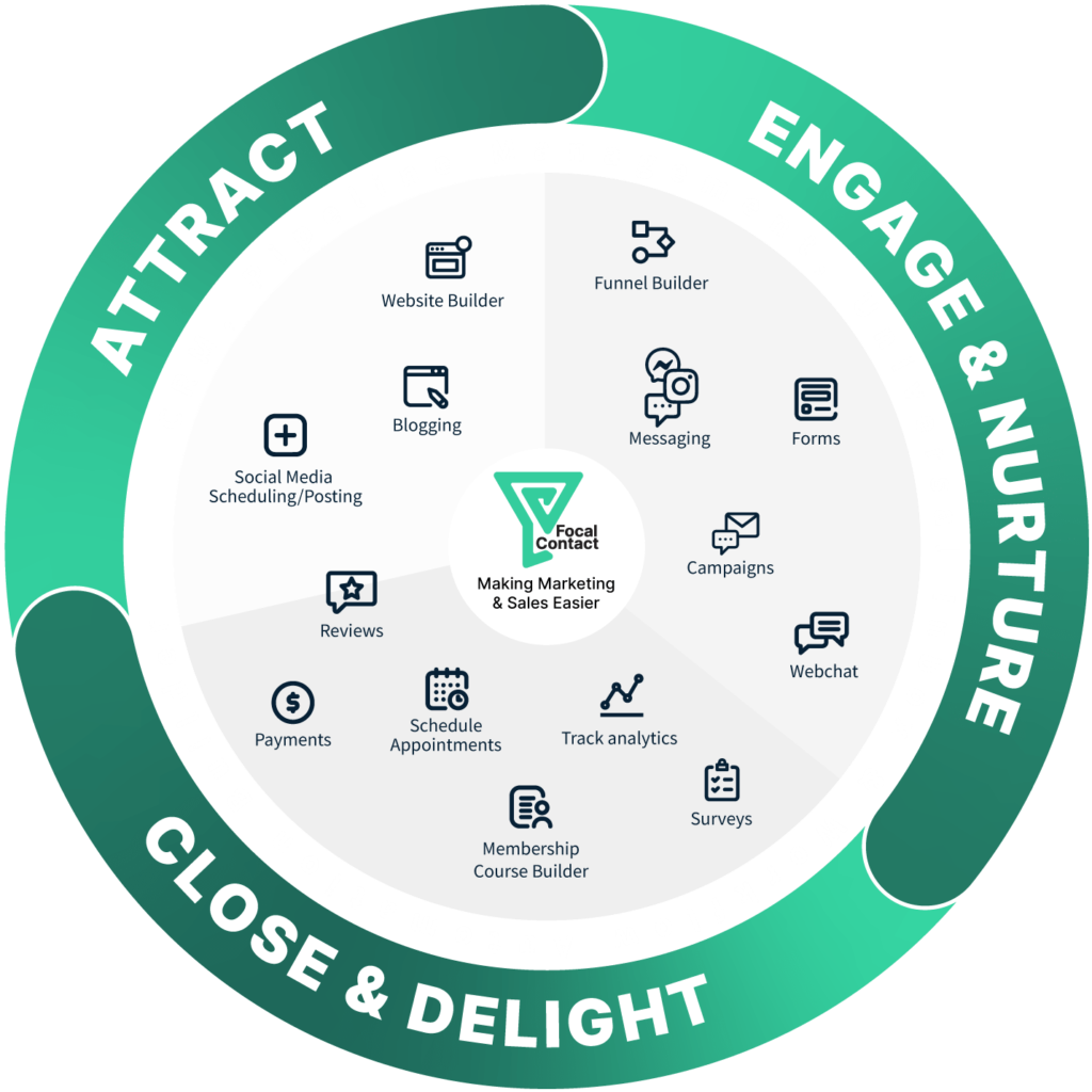 FocalContact CRM, marketing & Automation Platform