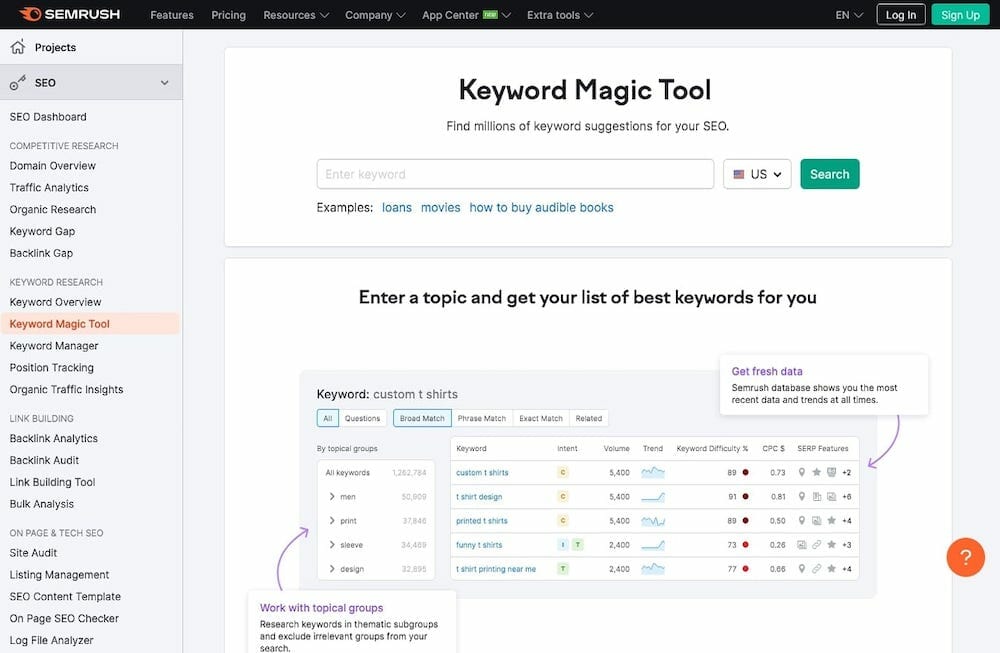 Semrush Keyword Magic Tool